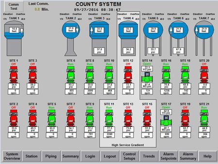 Example control panel for Complete Control Services Inc