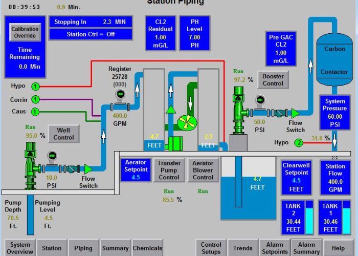 Flow Meter Testing - Complete Control Services, Inc.